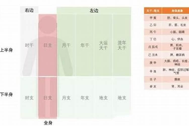 八字算命身体差如何化解