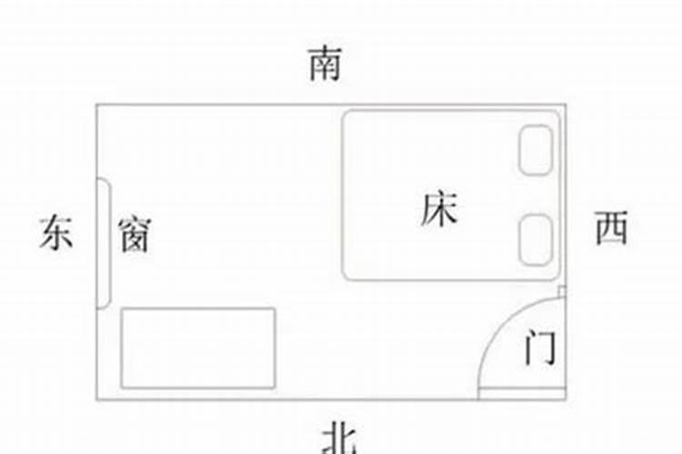 房间风水床位摆放图示