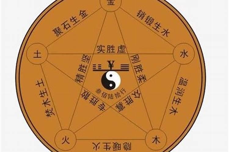 五行中属土的字有哪些可以取名的