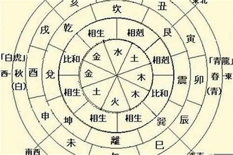 五行缺木可以用的字