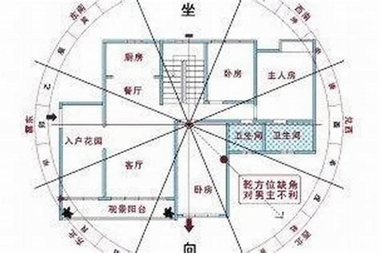 住房风水怎么看方位