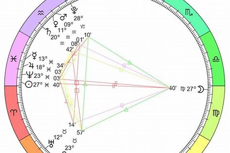 处女座星座性格事情都会影响运势吗