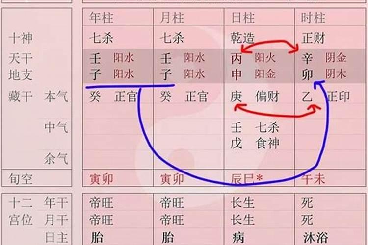 八字两子一申近邻能合吗