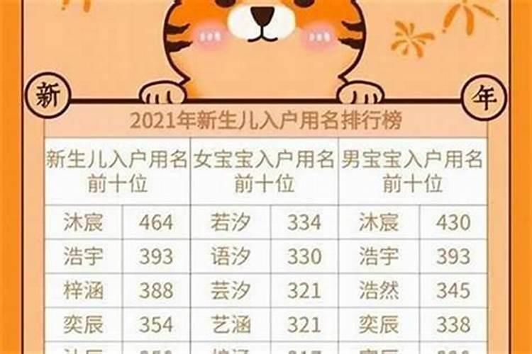 农历三月十五虎宝宝取名