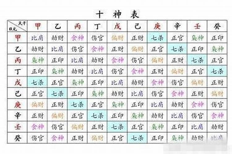 八字排盘中的支神指的什么