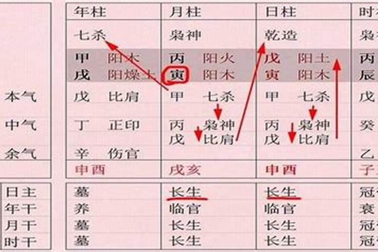 八字为啥先看月令