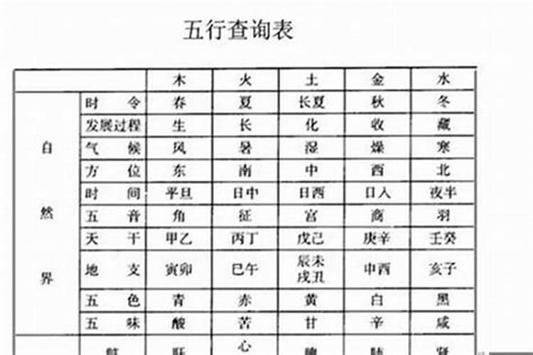 网上的八字测名字准吗