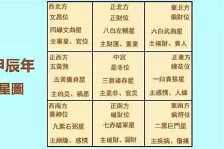 2020属狗的今年多少岁了