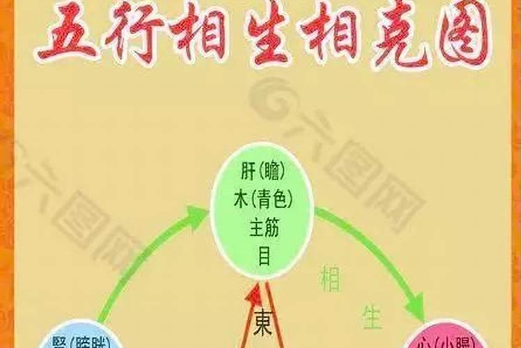 婚配五行相克有科学依据吗