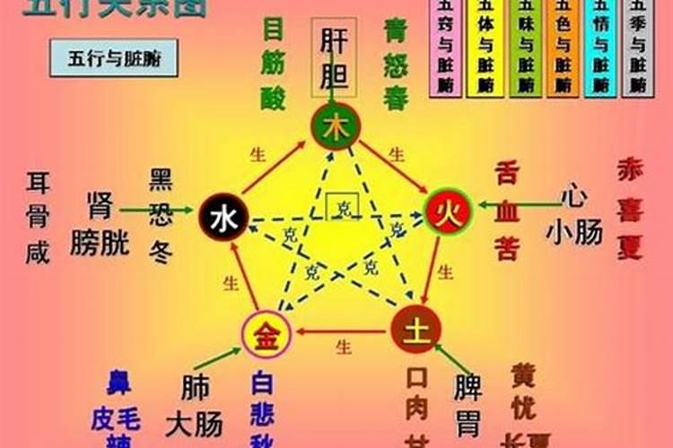 八字大运如何看十神