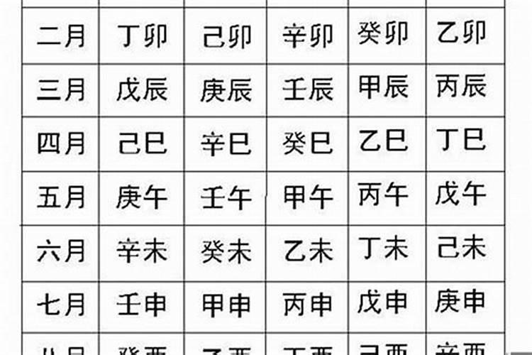 生辰八字第七个字怎么写