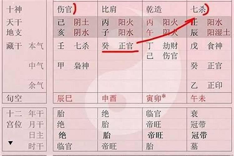 生辰八字中将星的解释是什么