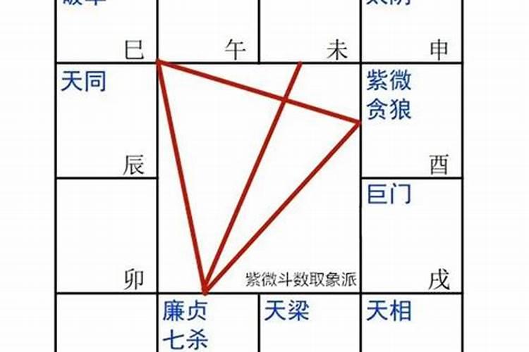 财神爷3月3怎么上供