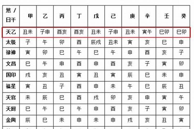 八字神煞桃花怎么查