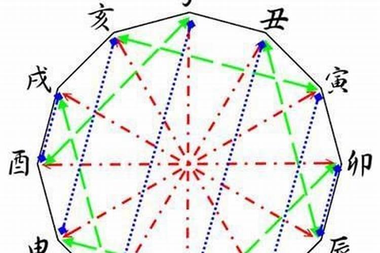 做梦梦到吃狗屎吐了