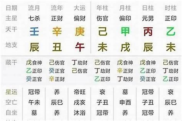 怎样从八字流年看疾病