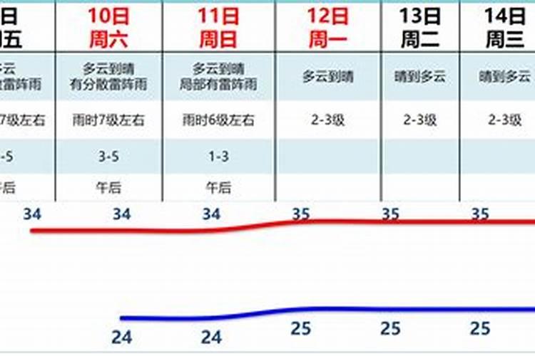 办公桌的风水布局