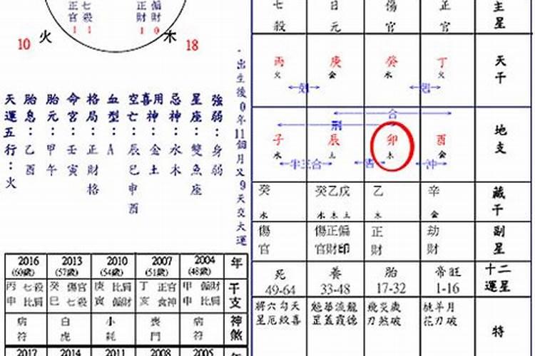 今年上坟太岁在什么方位