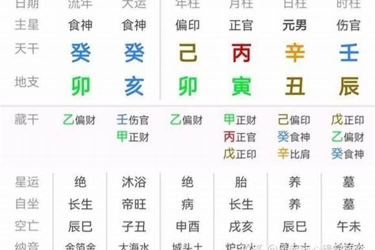 盲派吃皇粮的八字