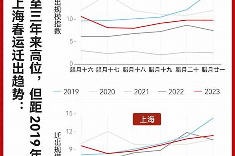 今年春运小年夜返乡