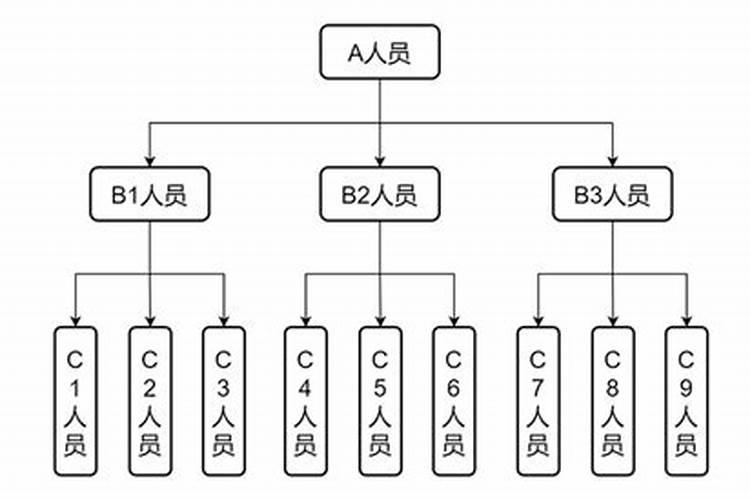 哪里可以找到做法事的组织