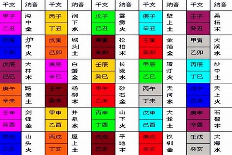 八字命理纳音怎么用