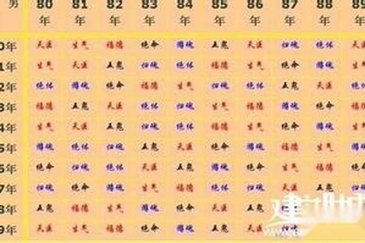 八字算命有哪些格局和方位