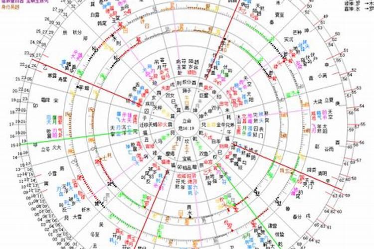 2024年怎样破太岁鸡