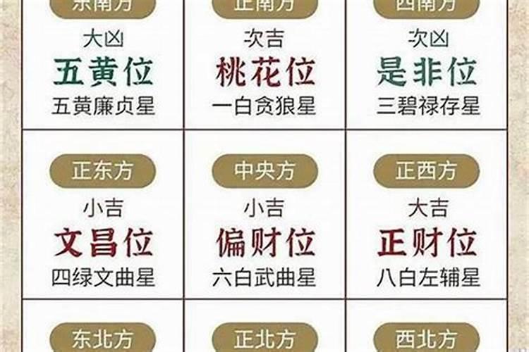 八字选择求学方位准不准的原因