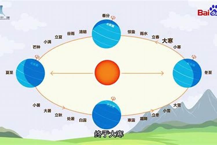 阳历2012年10月28日是什么星座