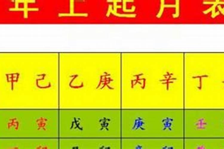 输入出生年月查生辰八字