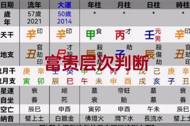 八字富贵层次