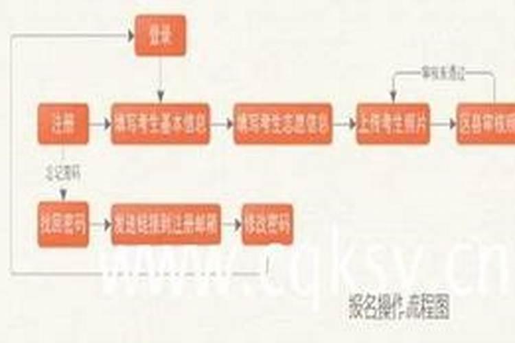 天蝎座明星有哪些港铁台