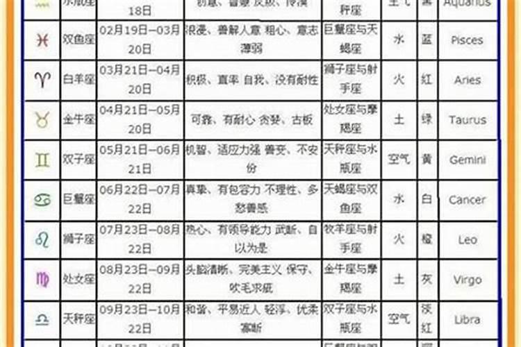 1993年农历十一月十日是什么星座呢