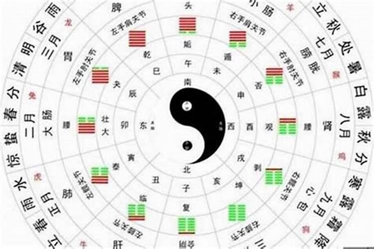 流年出现财星是以什么为标准