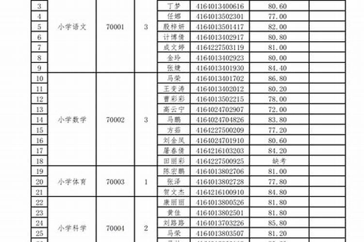 属羊今年运势2022年运势