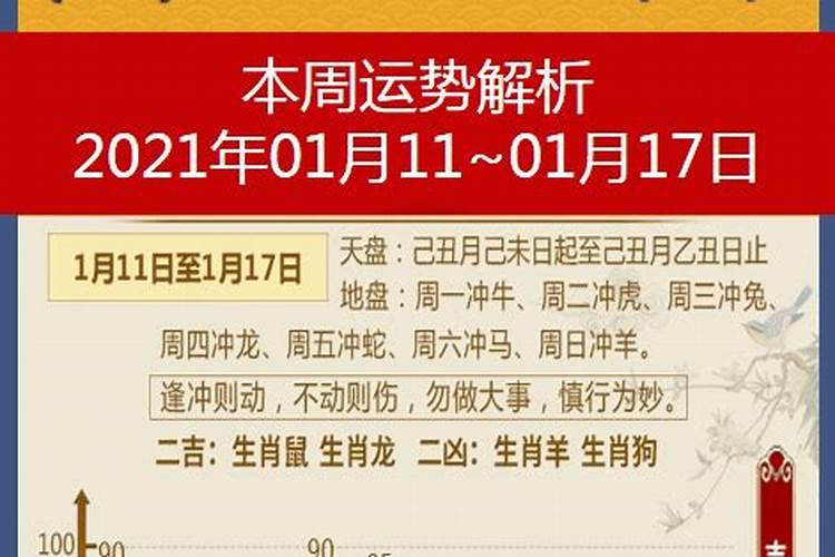 属龙运势2022年1月21日的财运