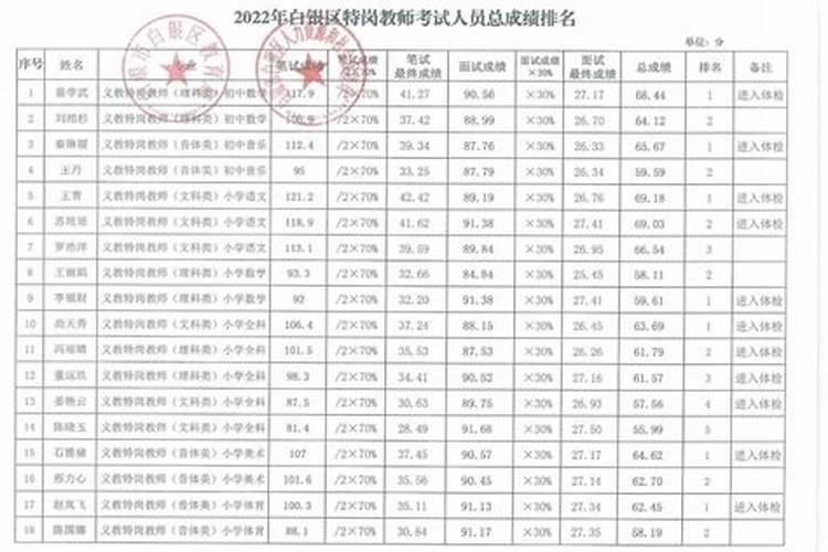 这个星座的这种生肖总是能受到财富和美貌的眷顾吗