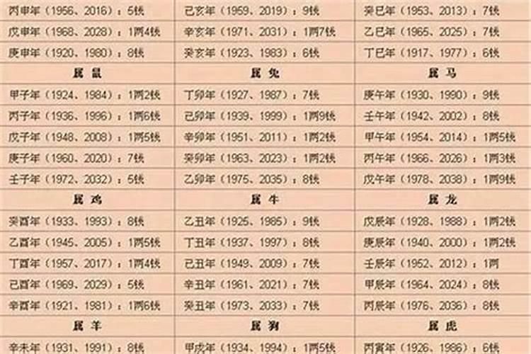 2021年农历3月份五行属什么