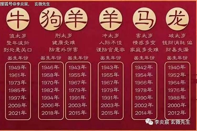 2021年犯太岁注意事项