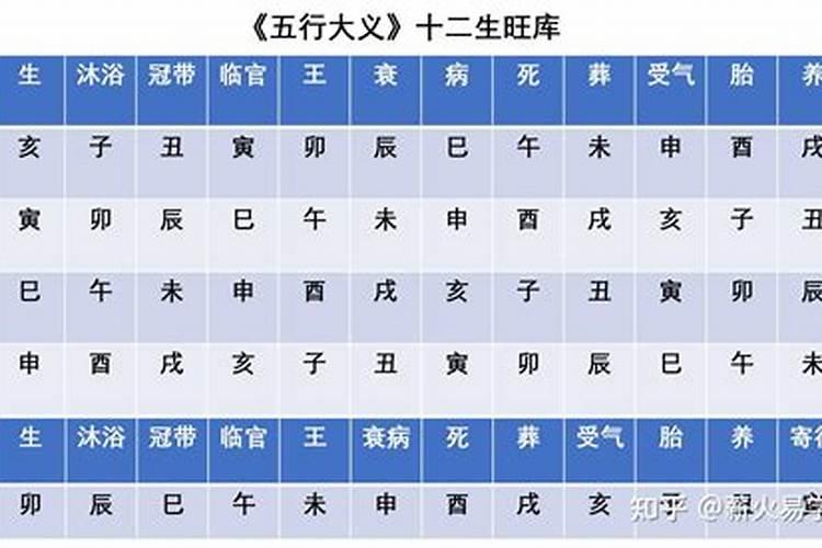 梦见自己肚子里面有一颗蛇,然后把它扔了