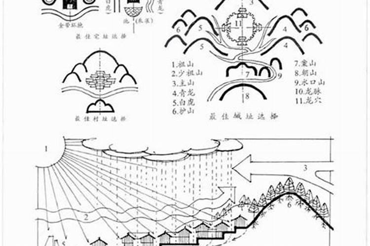 风水门前有山如何破解