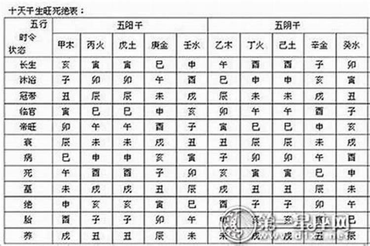 临官大运一定发财吗