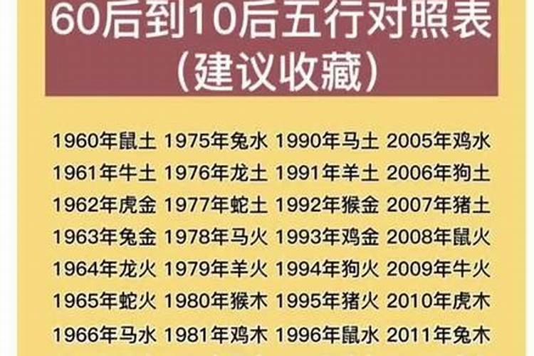 1990年属蛇五行属什么命