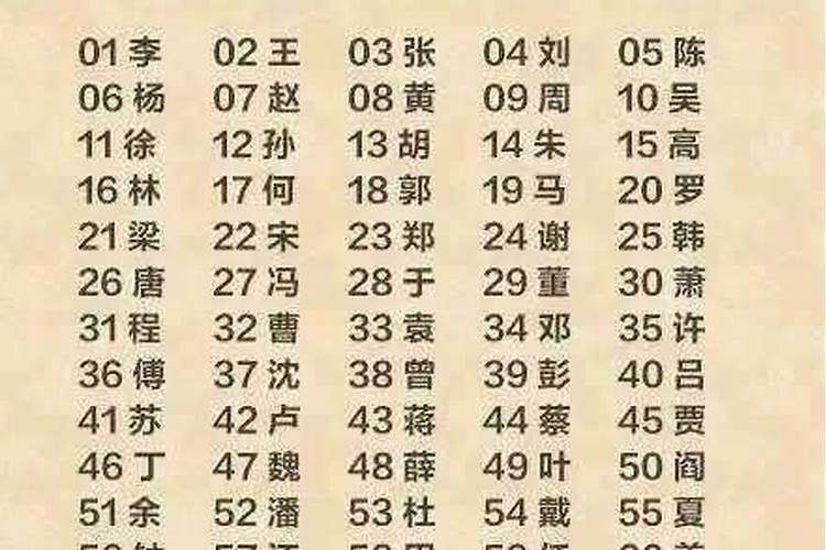 63年运势运程每月运程详解