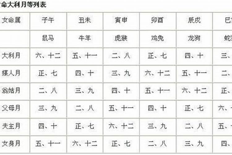 金牛座与白羊座配对指数是多少