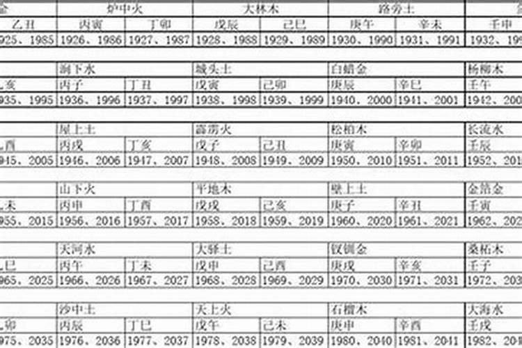 本命年怀孩子会给自己带来好运吗