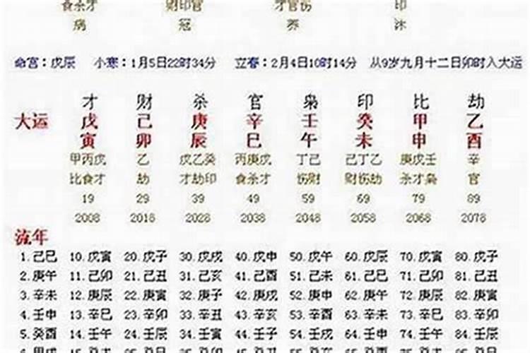 四柱八字十年大运