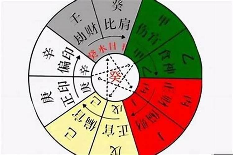 四柱八字十年大运