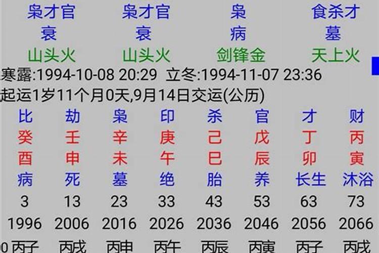 属马人2021婚姻运势如何